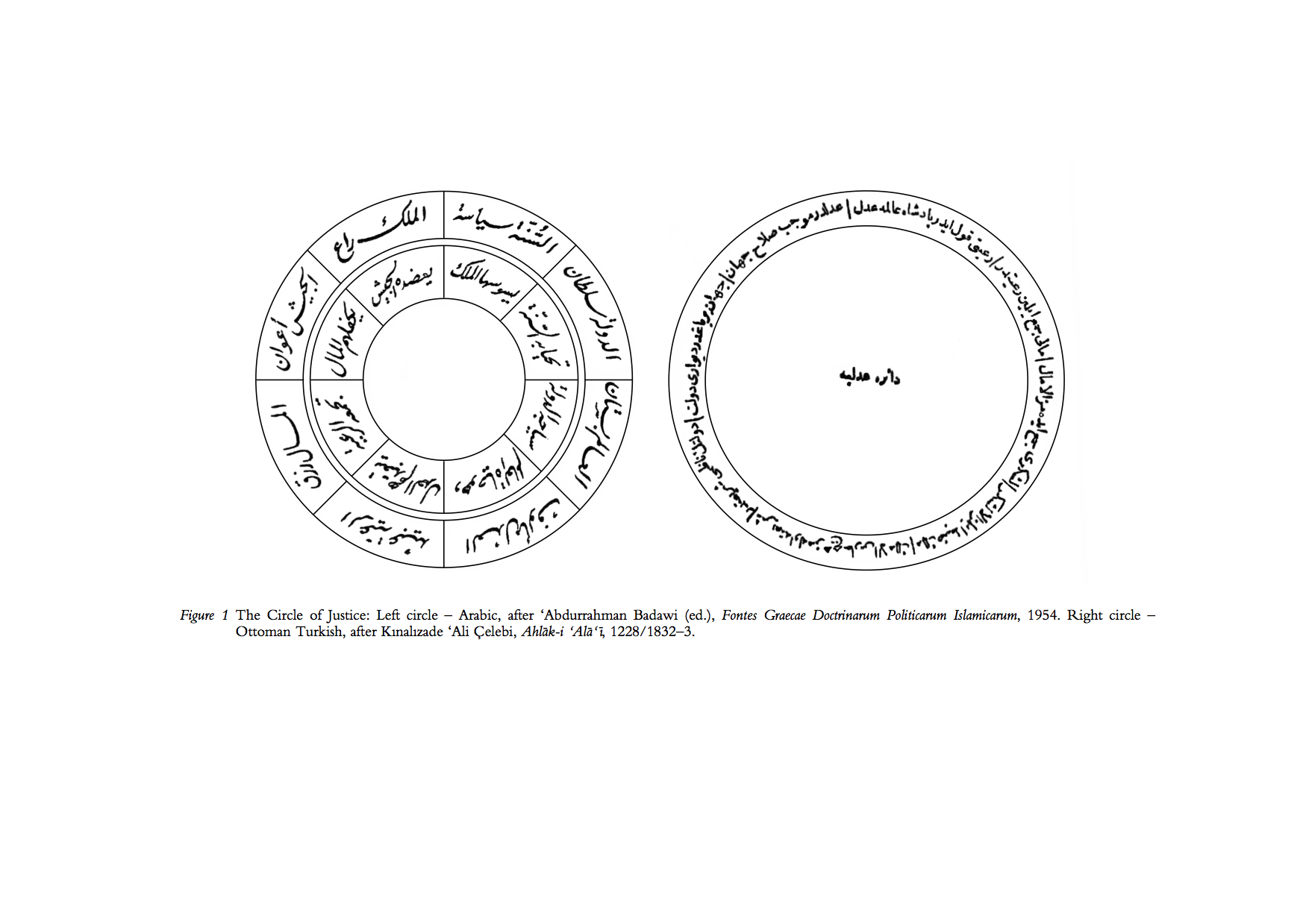 Cercle de justice Cercle de justice