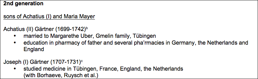 Table 1: The Gärtner-Gmelin family, education and international connections, second generation Table 1: The Gärtner-Gmelin family, education and international connections, second generation