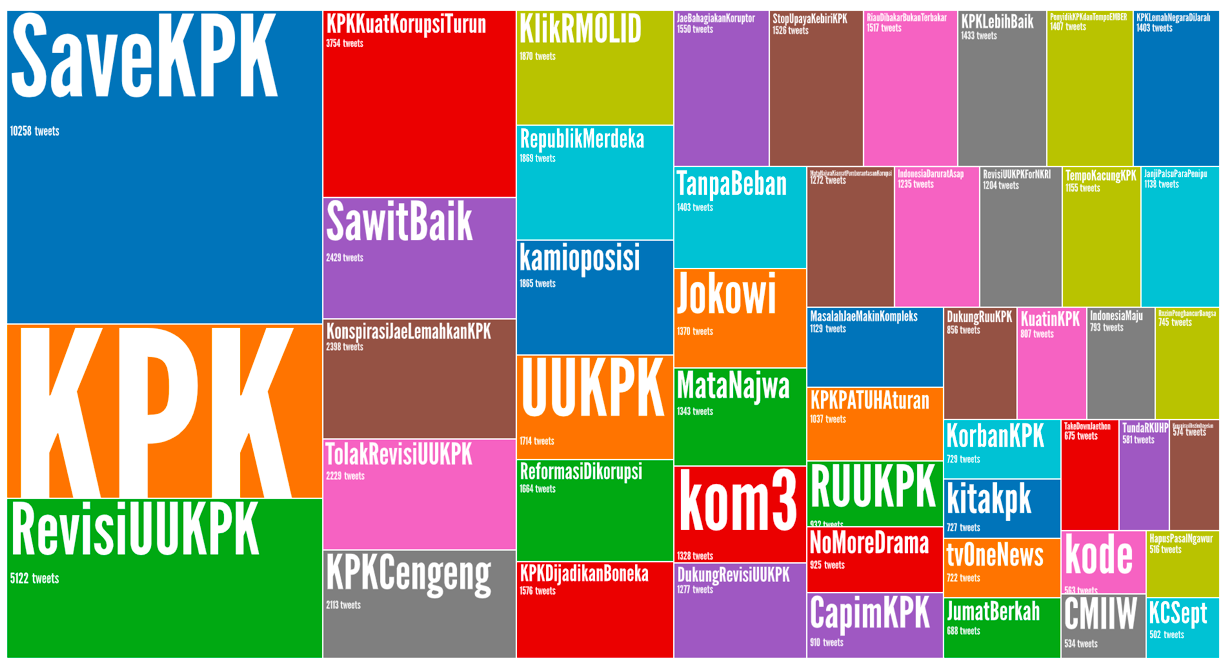 Hashtags KPK Hashtags KPK