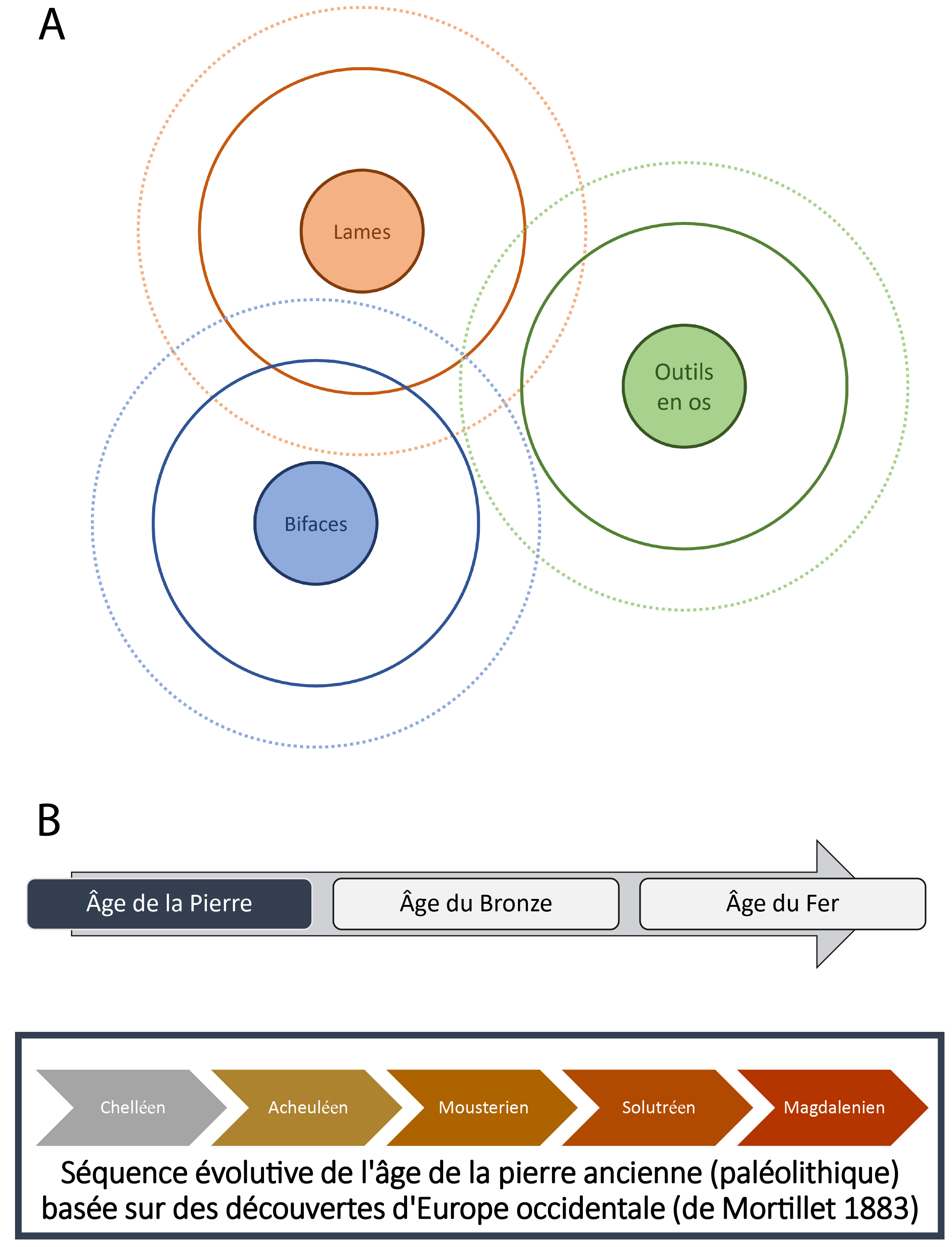 Diffusion evolution