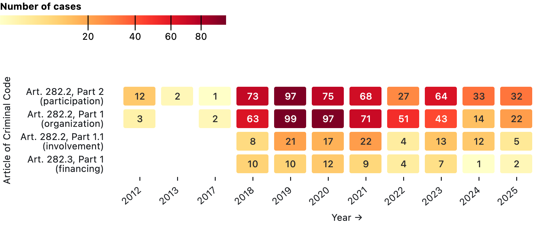 tableau des personnes condamnées