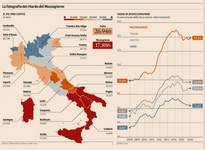 Les inégalités Nord Sud en Italie. Les inégalités Nord Sud en Italie.
