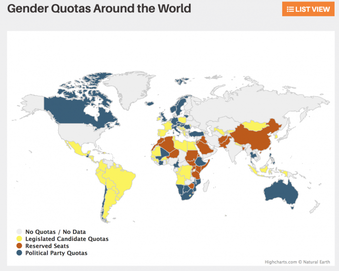 Gender quotas around the world