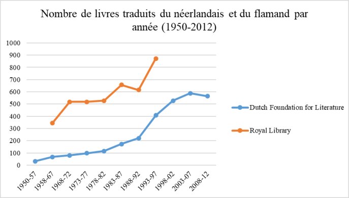 graph 1