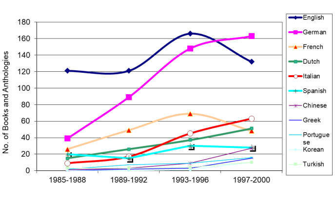 graph 2